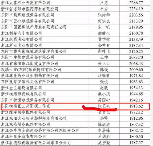 2018明星税率,娱乐圈税收大揭秘