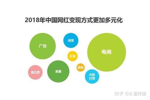 网红经济感想,网红经济浪潮下的机遇与挑战解析