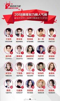 投票榜明星,盘点年度最受欢迎明星榜单揭晓！”