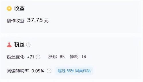 微头条哪些内容展现量高,热门话题与用户兴趣的完美结合